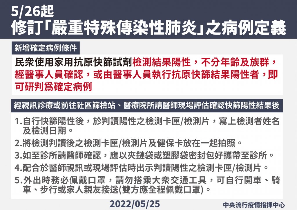 新冠肺炎快篩陽確診