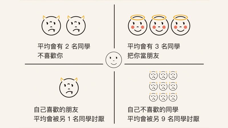 ▲ 照片：吳齊殷提供