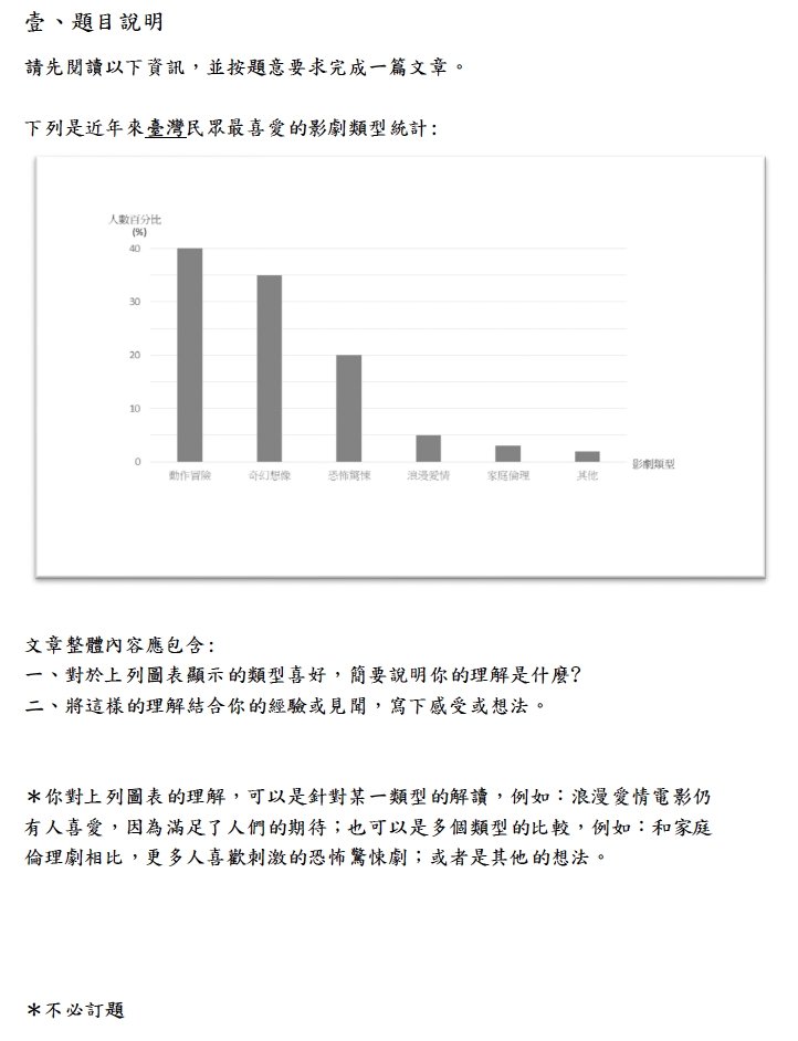 112會考-會考-會考作文
