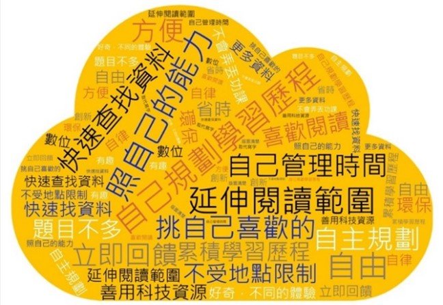 閱讀理解junior少年版