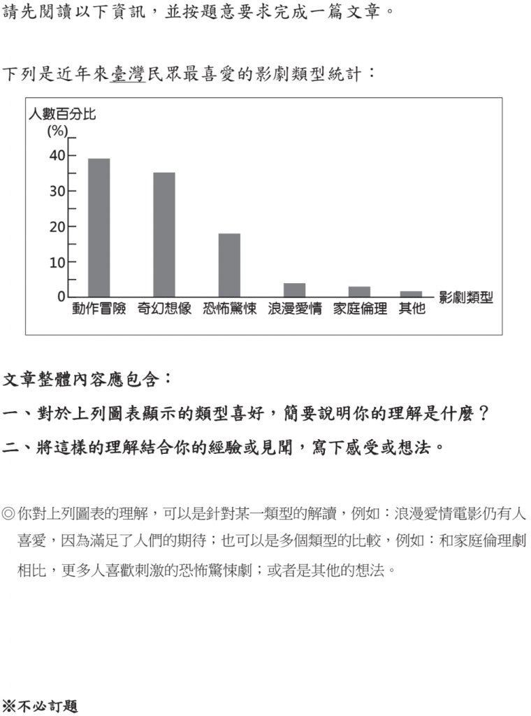 112年國中教育會考寫作測驗試題